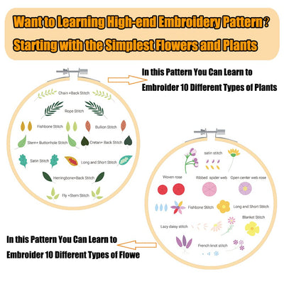Beginner embroidery kit embroidery kit, floral design plants cross stitch kit starter tools kit with 3 pieces plastic embroidery hoop, color threads and tools,for DIY art,craft