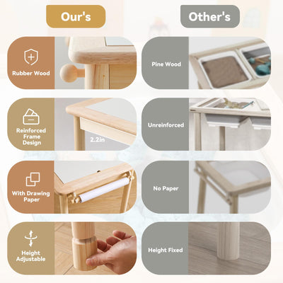 Home Kinderspieltisch, Maltisch für Kinder mit 3 klappbaren Aufbewahrungsboxen, Kindermöbel, Sandspieltisch, Sensory Table, höhenverstellbar & sicher für Kleinkinder ab 1 Jahr