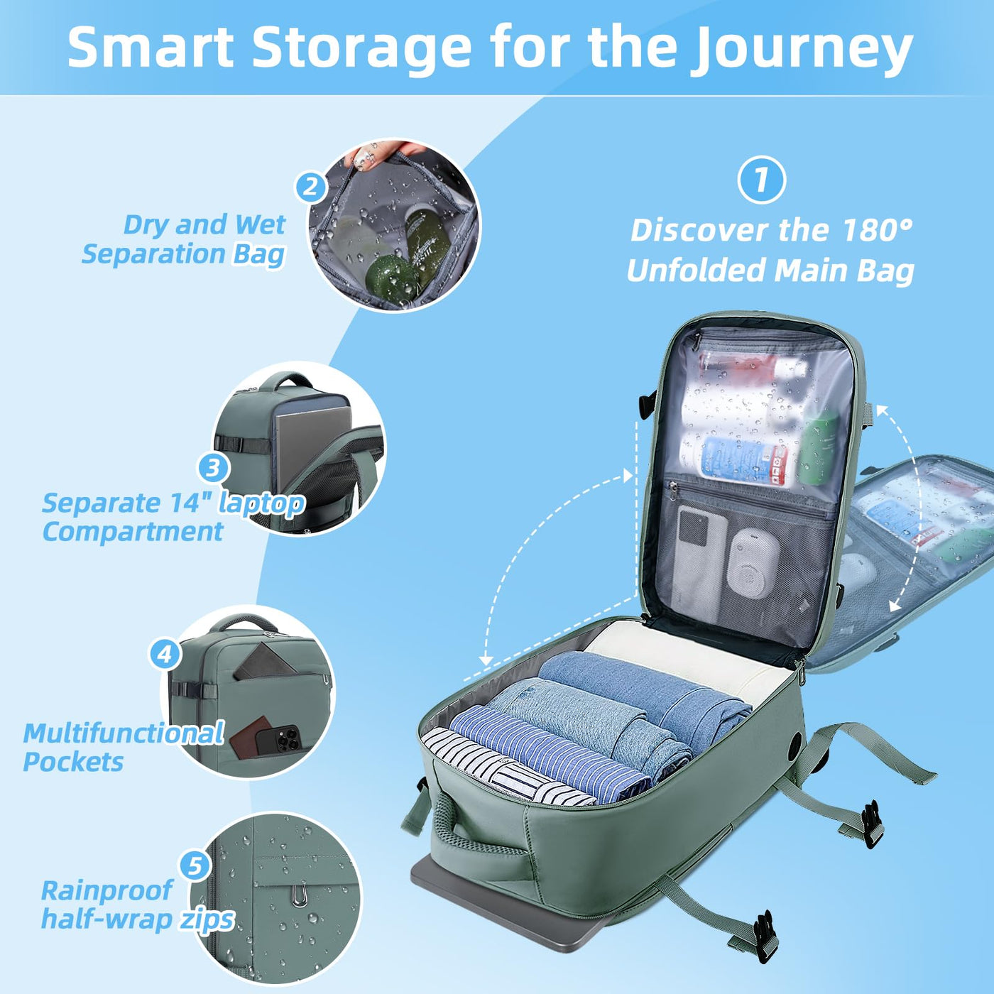 Bagages à main pour Ryanair, Petits bagages à main