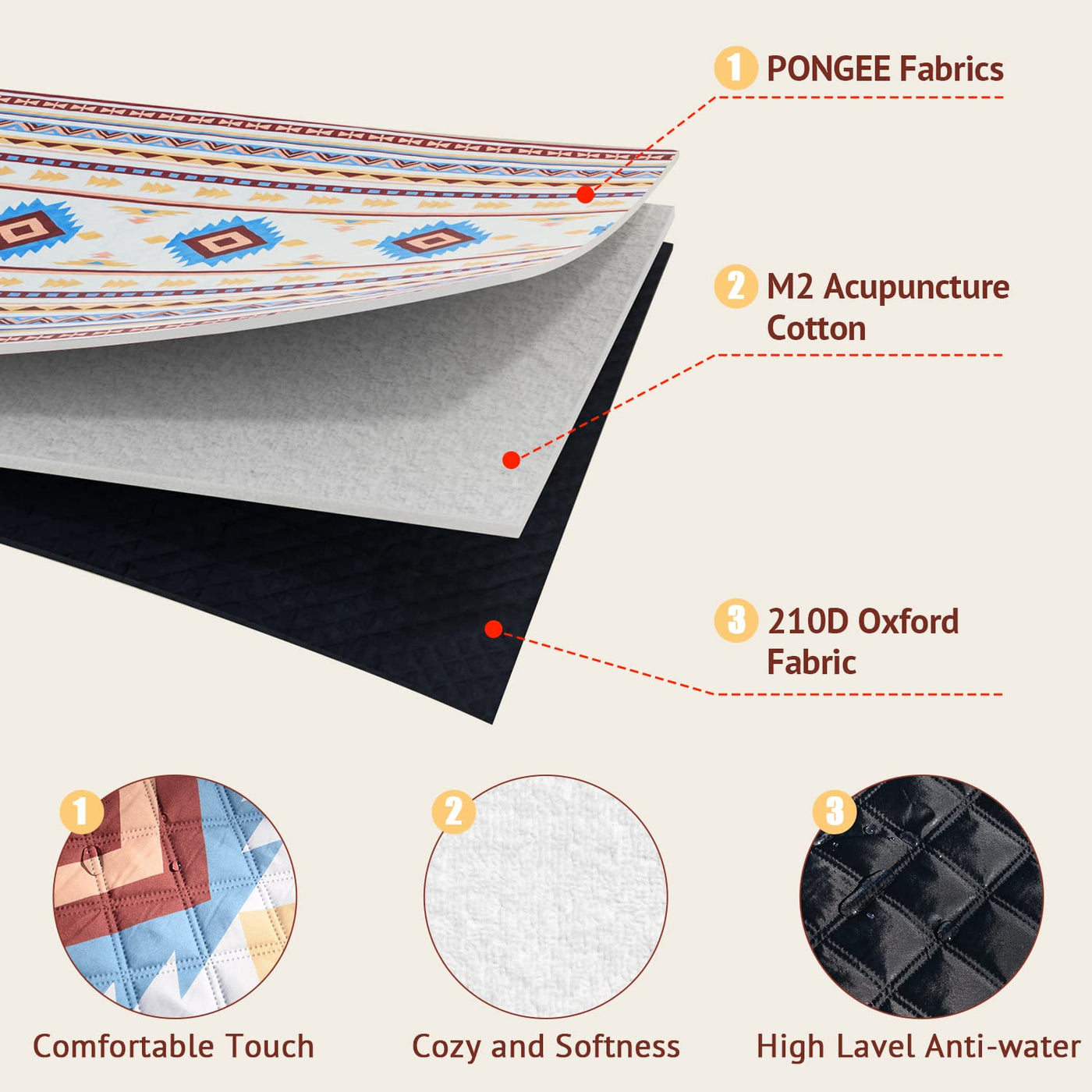 Couverture de pique-nique Couverture de voyage Couverture de camping Couverture de voyage