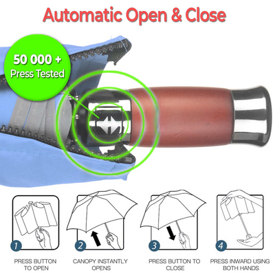 Regenschirm Taschenschirm Automatisches Öffnen und Schließen Winddichte Doppelkappe