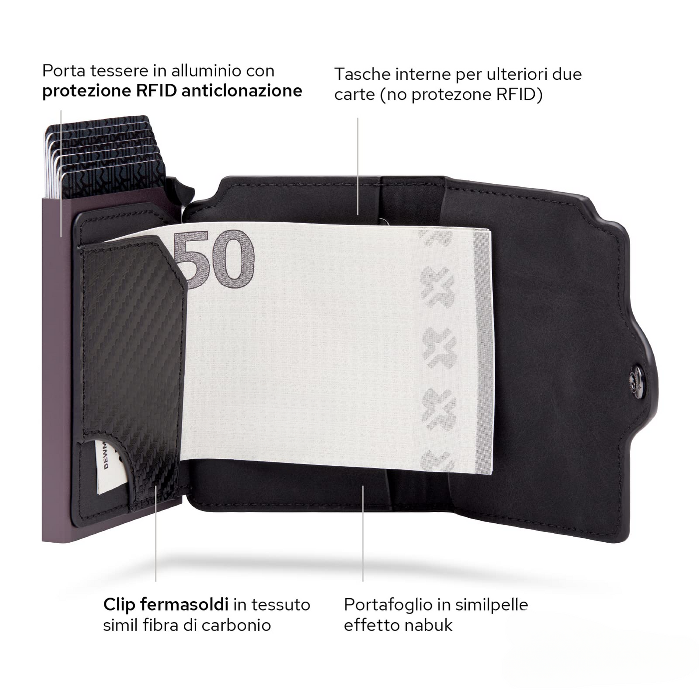 1 Porte-cartes protégé avec protection RFID