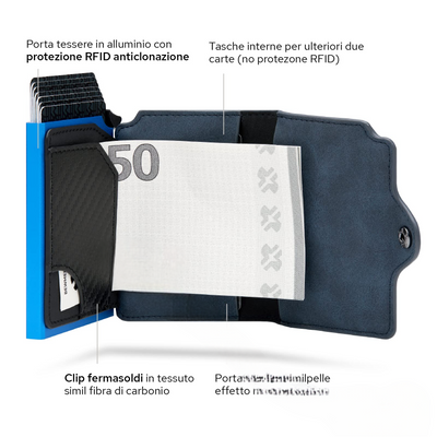 1 Porte-cartes protégé avec protection RFID