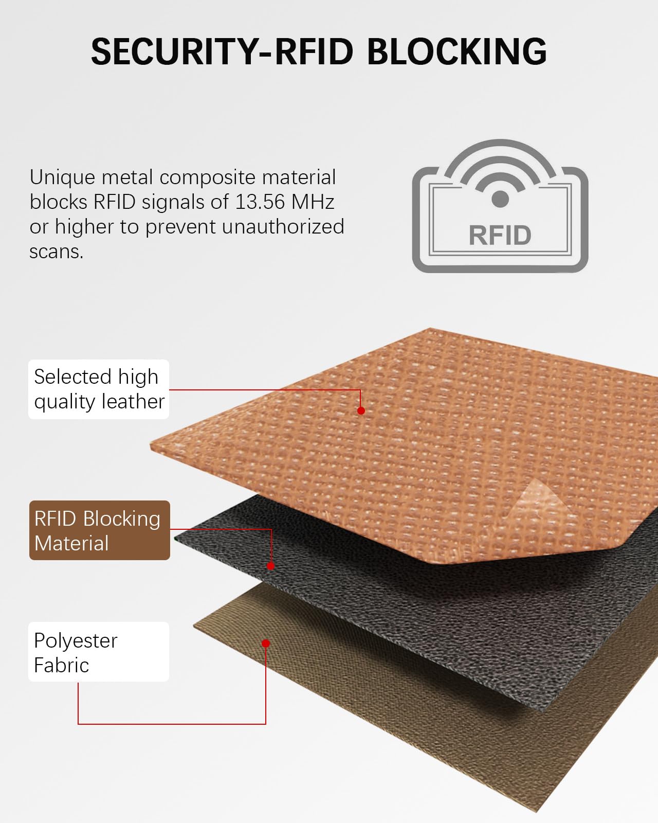 Kleines Portemonnaie, PU-Leder-Kreditkartenetui RFID-Schutz Portemonnaie Kartenetui