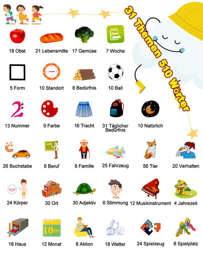 Sprechende Karteikarten, Standard Deutsch-255 Blätter 510 Wörter, Sprechende Karteikarten Lernspielzeug für Kleinkinder