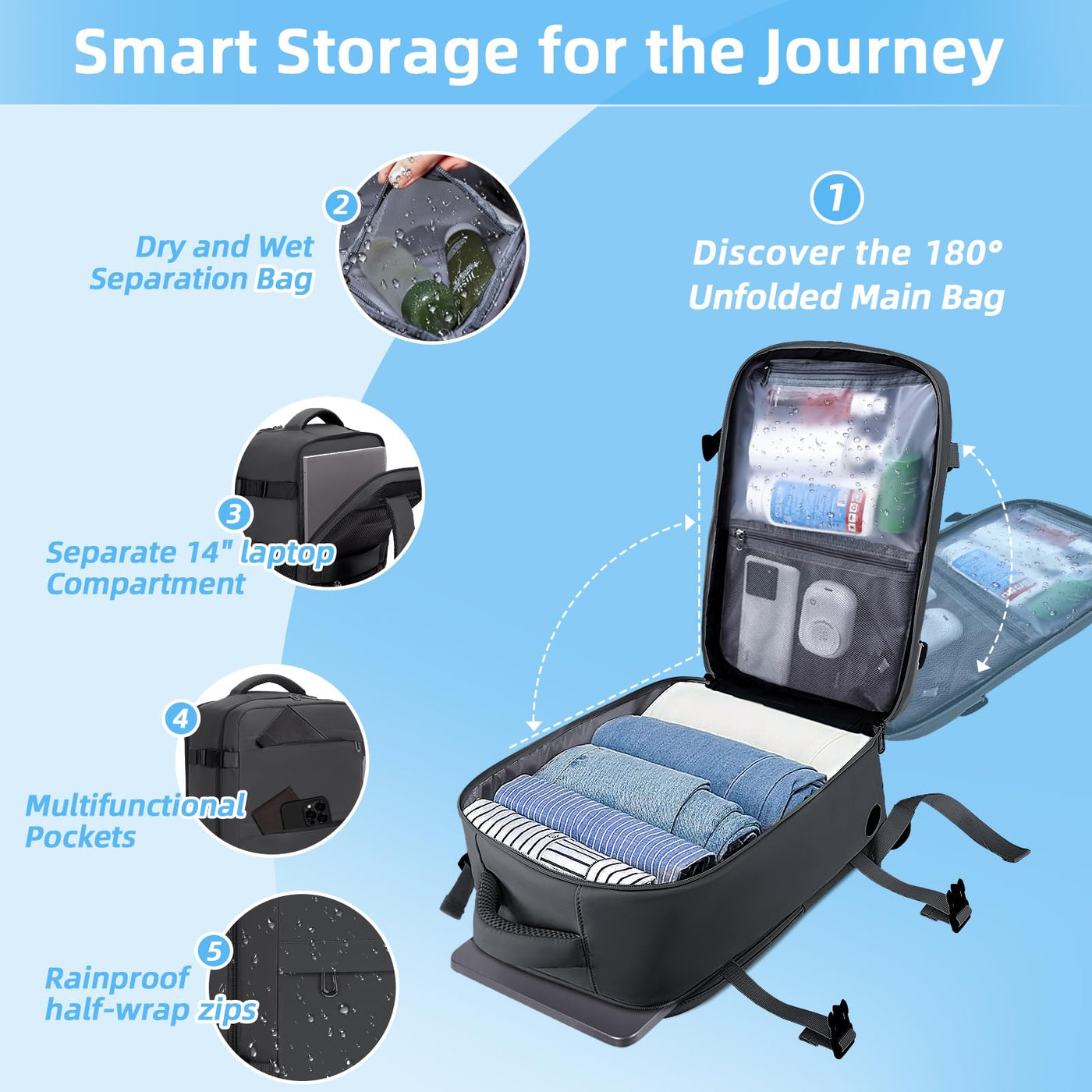 Handgepäck für Ryanair, Kleines Handgepäck