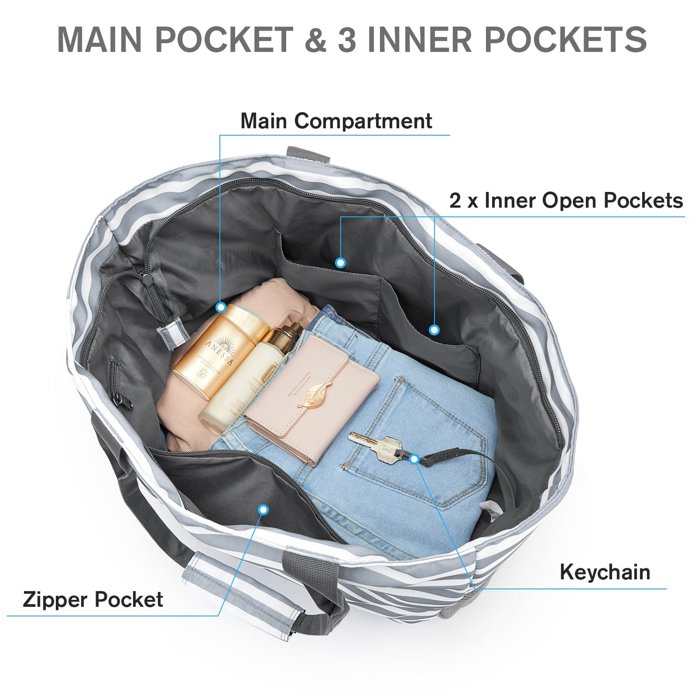 Sac de Plage Familial et Sac de Plage Pliable