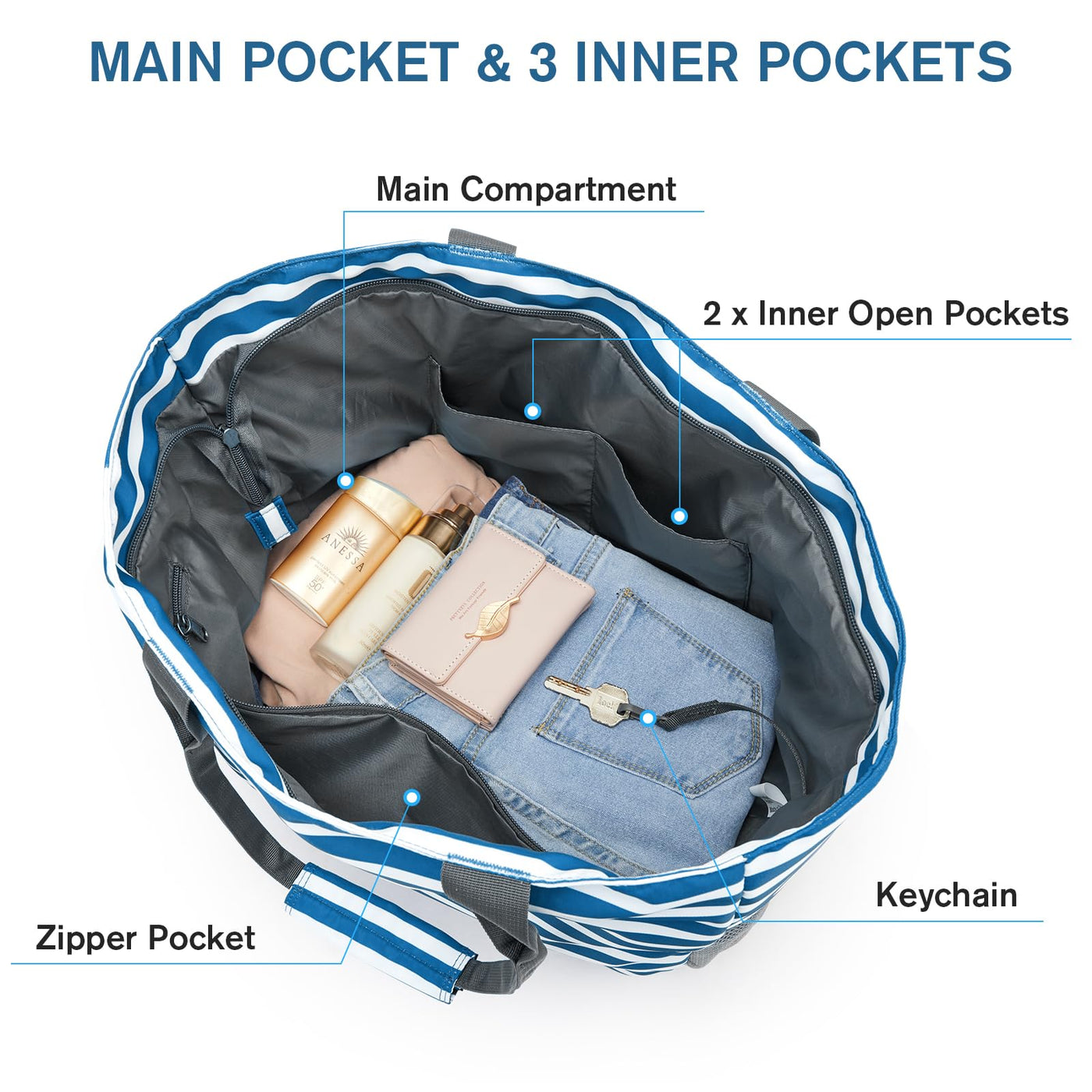 Sac de Plage Familial et Sac de Plage Pliable