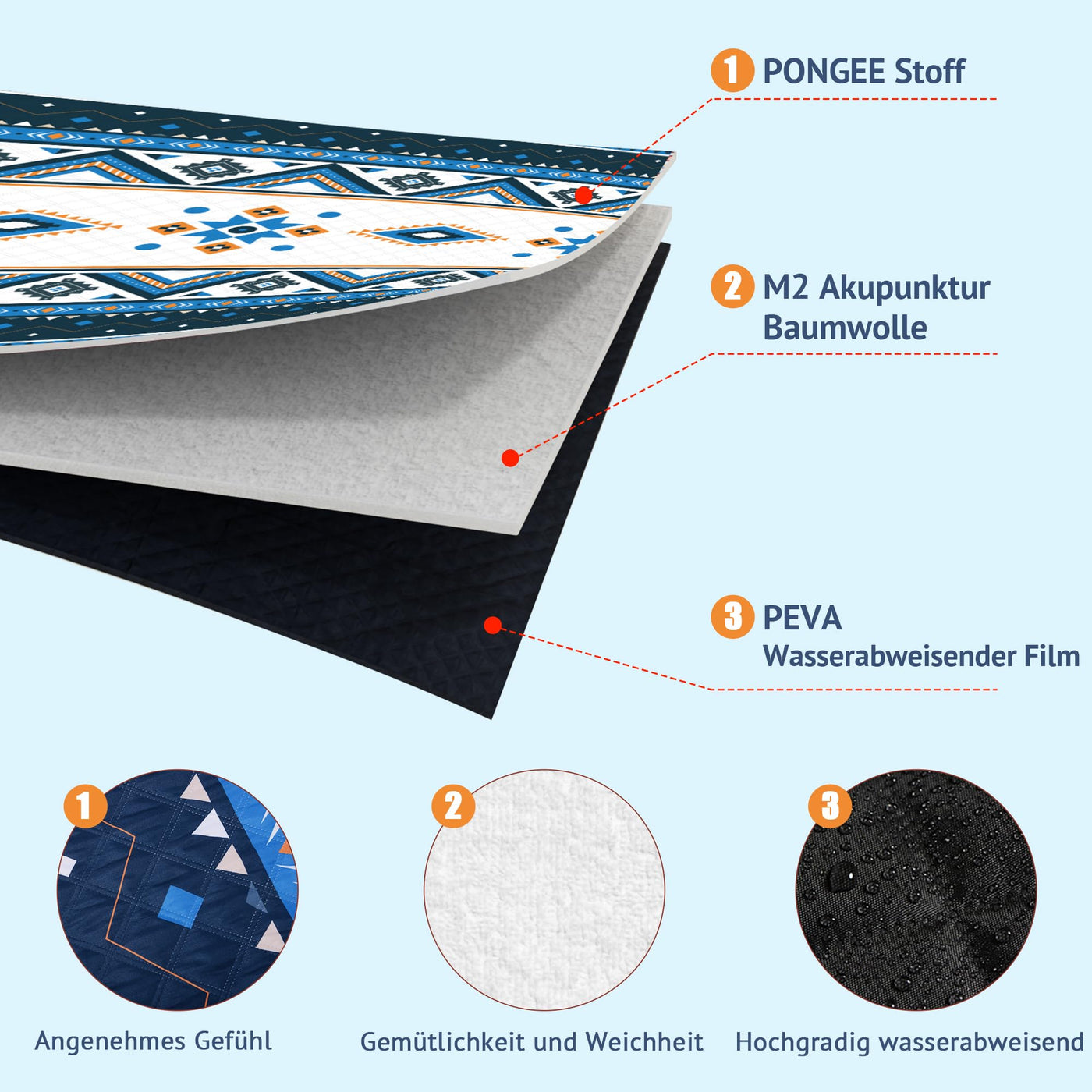 Picnic Blanket Travel Camping Blanket Travel Blanket