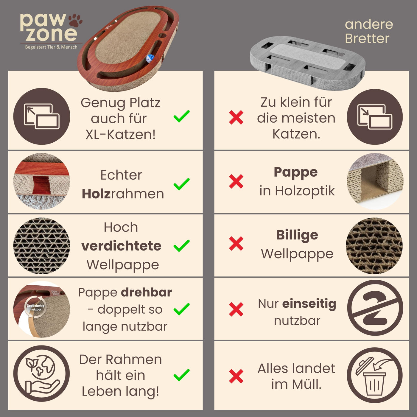 Planche à gratter - Peut être utilisée des Deux Côtés + Carton Interchangeable - Comprend un jouet pour Chat-Carton à gratter XXL de Haute Qualité en MDF Robuste-Tapis à gratter