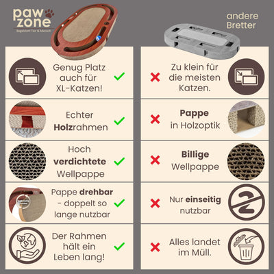 Planche à gratter - Peut être utilisée des Deux Côtés + Carton Interchangeable - Comprend un jouet pour Chat-Carton à gratter XXL de Haute Qualité en MDF Robuste-Tapis à gratter