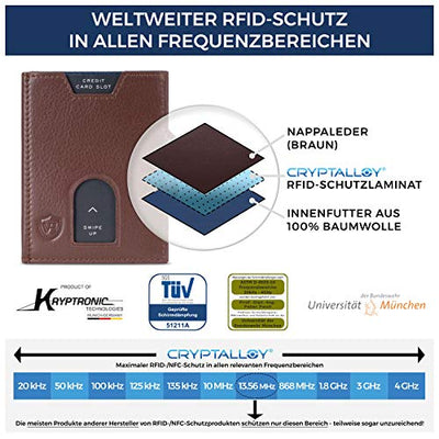 Slim Wallet with RFID protection