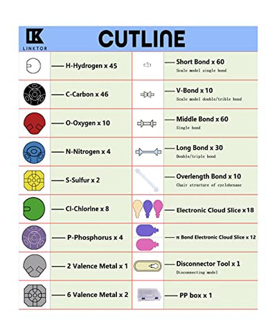 Chemistry Molecular Model Kit (323 Parts), Student or Teacher Set for Organic and Inorganic Chemistry Learning