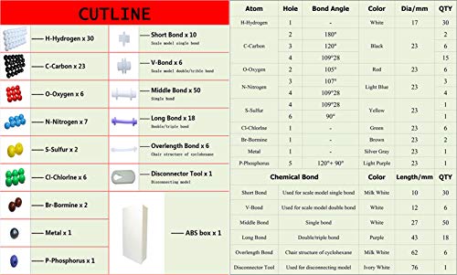 Chemistry molecular model kit student or teacher set for organic and inorganic chemistry learning, motivate enthusiasm to learn and increase space imagination