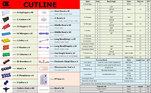 Pieces Organic Chemistry Molecular Model Set Scientific Inorganic Structures Atom Molecular Electron Pathway Link Model Teaching Students Chemistry Lesson Kit