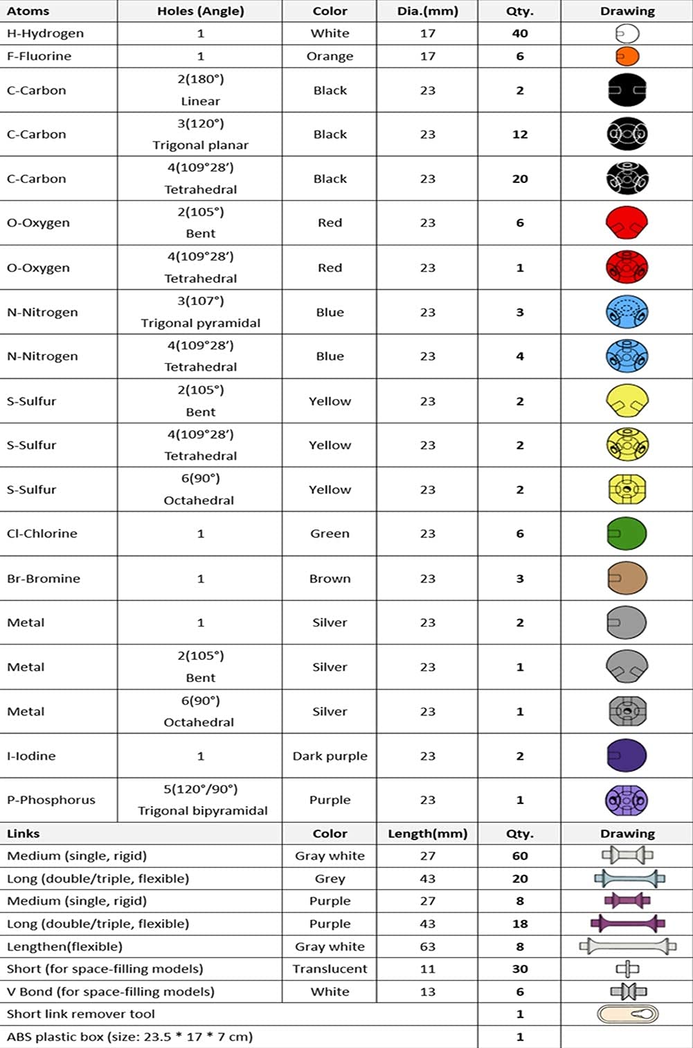 A question of Chemistry Molecular Chemistry Model Kit, molecule construction kit chemistry for inorganic and organic structures Atom Link Model Set for teacher training students